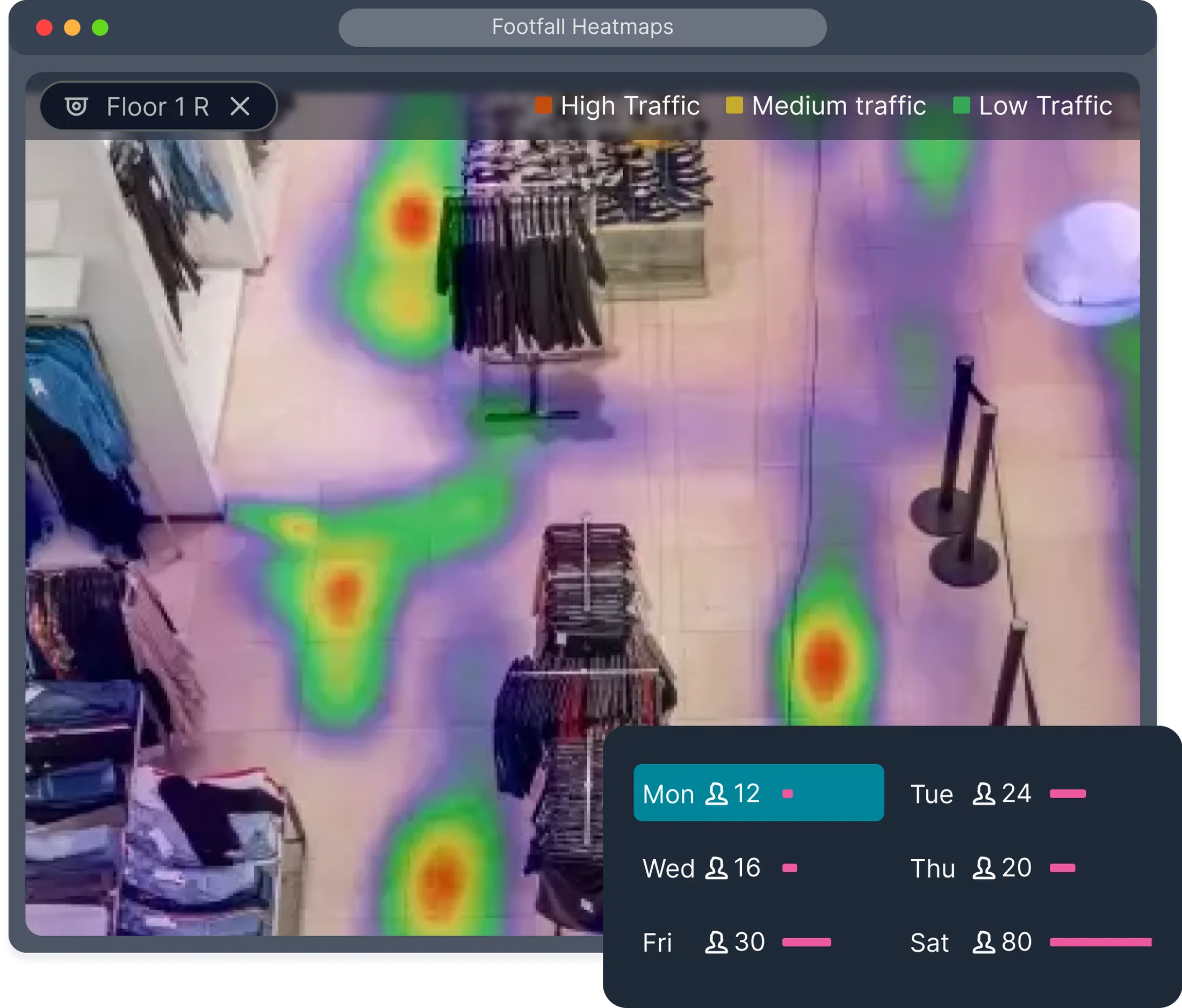 Footfall Heatmaps